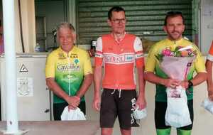 Résultats du CS Cavaillon